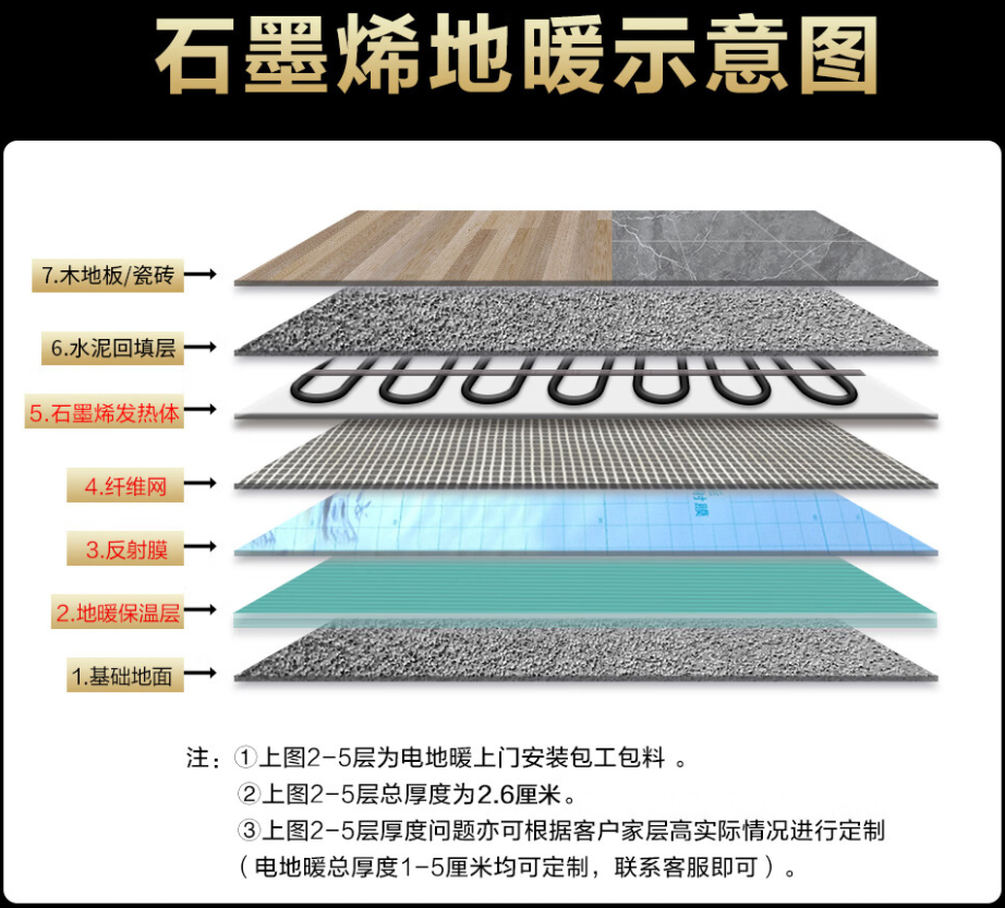 澄迈 石墨烯电地暖公司哪家好？施工质量核心标准